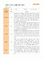만 3세 24명 2학기 관찰일지와 발달평가 22페이지