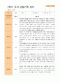 만 3세 24명 2학기 관찰일지와 발달평가 23페이지