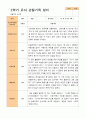 만 3세 24명 2학기 관찰일지와 발달평가 24페이지