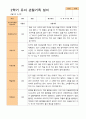 만 4세 24명 2학기 관찰일지와 발달평가 2페이지