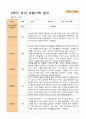 만 4세 24명 2학기 관찰일지와 발달평가 3페이지
