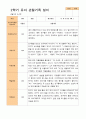 만 4세 24명 2학기 관찰일지와 발달평가 9페이지