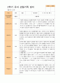 만 4세 24명 2학기 관찰일지와 발달평가 10페이지