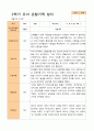 만 4세 24명 2학기 관찰일지와 발달평가 15페이지