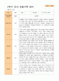 만 4세 24명 2학기 관찰일지와 발달평가 19페이지