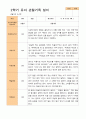 만 4세 24명 2학기 관찰일지와 발달평가 20페이지