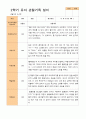 만 4세 24명 2학기 관찰일지와 발달평가 23페이지
