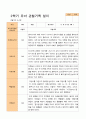 만 5세 25명 2학기 관찰일지와 발달평가 2페이지