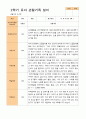 만 5세 25명 2학기 관찰일지와 발달평가 10페이지
