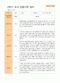 만 5세 25명 2학기 관찰일지와 발달평가 12페이지