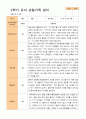 만 5세 25명 2학기 관찰일지와 발달평가 13페이지