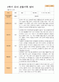 만 5세 25명 2학기 관찰일지와 발달평가 18페이지
