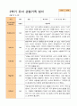 만 5세 25명 2학기 관찰일지와 발달평가 19페이지