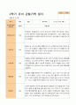 만 5세 25명 2학기 관찰일지와 발달평가 20페이지