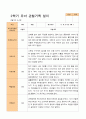 만 5세 25명 2학기 관찰일지와 발달평가 21페이지