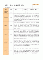 만 5세 25명 2학기 관찰일지와 발달평가 24페이지