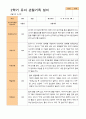만 5세 25명 2학기 관찰일지와 발달평가 26페이지
