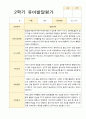 만 5세 25명 2학기 관찰일지와 발달평가 38페이지