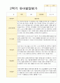 만 5세 25명 2학기 관찰일지와 발달평가 45페이지