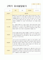 만 5세 25명 2학기 관찰일지와 발달평가 46페이지