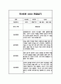 만3세 놀이,일상 1년 관찰일지 및 1학기,2학기 종합발달평가 1페이지