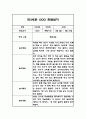 만3세 놀이,일상 1년 관찰일지 및 1학기,2학기 종합발달평가 3페이지