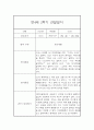 만4세반 9명 2학기 일상놀이 관찰일지 / 발달평가 2페이지