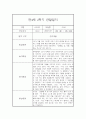 만4세반 9명 2학기 일상놀이 관찰일지 / 발달평가 7페이지