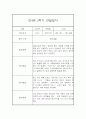 만4세반 9명 2학기 일상놀이 관찰일지 / 발달평가 15페이지