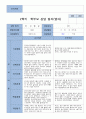 2학기 관찰일지와 부모상담일지 만 1세 10명 -평가제 19페이지