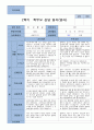 2학기 관찰일지와 부모상담일지 만 1세 10명 -평가제 20페이지