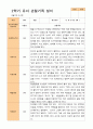 2학기 관찰일지와 부모상담일지  만 3세 24명 3페이지