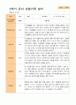 2학기 관찰일지와 부모상담일지  만 3세 24명 18페이지