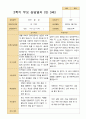 2학기 관찰일지와 부모상담일지  만 3세 24명 28페이지