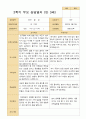 2학기 관찰일지와 부모상담일지  만 3세 24명 35페이지