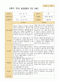 2학기 관찰일지와 부모상담일지  만 3세 24명 36페이지