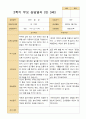2학기 관찰일지와 부모상담일지  만 3세 24명 37페이지
