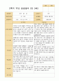 2학기 관찰일지와 부모상담일지  만 3세 24명 39페이지