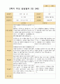 2학기 관찰일지와 부모상담일지  만 3세 24명 40페이지