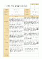 2학기 관찰일지와 부모상담일지  만 3세 24명 41페이지