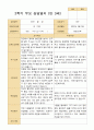 2학기 관찰일지와 부모상담일지  만 3세 24명 43페이지