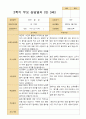 2학기 관찰일지와 부모상담일지  만 3세 24명 46페이지
