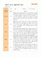 2학기 관찰일지와 부모상담일지 만 4세 24명 4페이지
