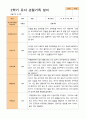 2학기 관찰일지와 부모상담일지 만 4세 24명 8페이지