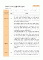 2학기 관찰일지와 부모상담일지 만 4세 24명 16페이지