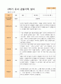2학기 관찰일지와 부모상담일지 만 4세 24명 17페이지