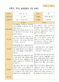 2학기 관찰일지와 부모상담일지 만 4세 24명 25페이지
