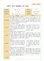 2학기 관찰일지와 부모상담일지 만 4세 24명 26페이지