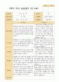 2학기 관찰일지와 부모상담일지 만 4세 24명 27페이지
