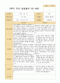 2학기 관찰일지와 부모상담일지 만 4세 24명 35페이지